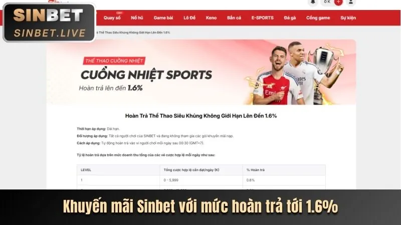 Thưởng Chào Mừng f8bet8
